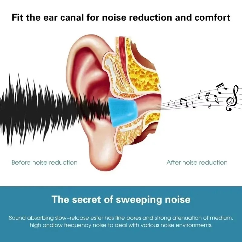 6/1 paires d'écouteurs en mous - Earphone Foam Tip avis et prix
